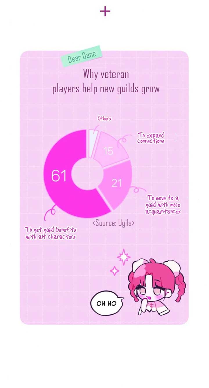 Our Guild’s Idol Chapter 8 - Page 84
