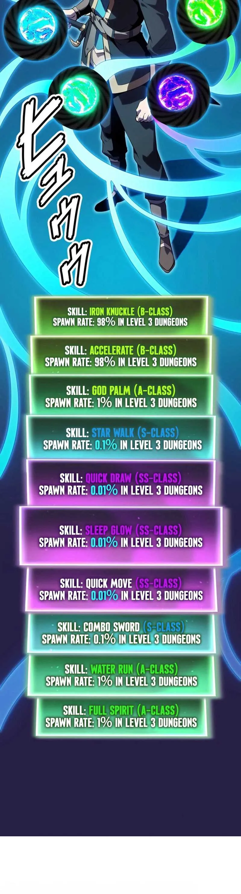 Players for All: I can choose the dungeon rewards Chapter 3 - Page 45