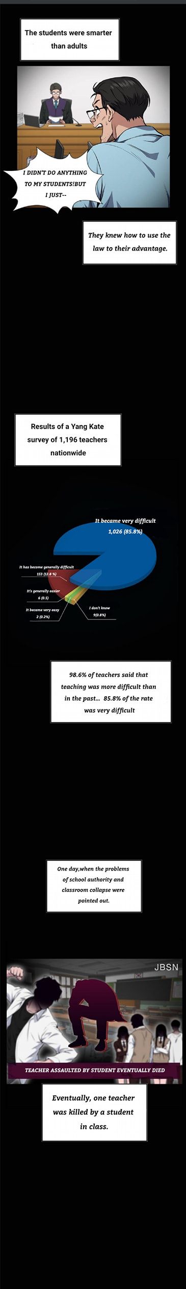 True Education Chapter 1 - Page 38